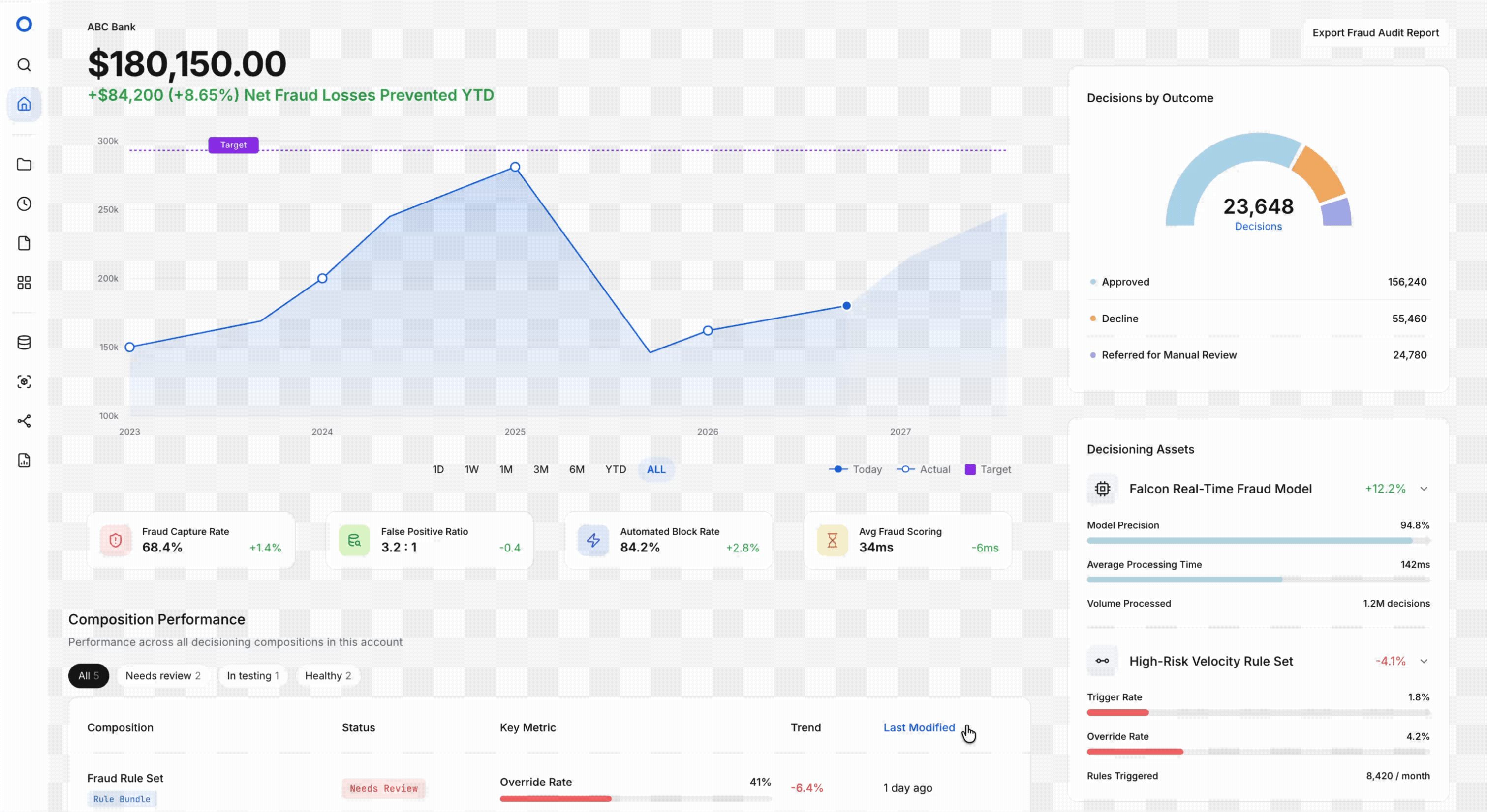 FICO Platform dashboard preview